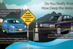 Thumbnail for the post titled: Spring rains can cause flooding on roads; drivers should take precautions and be alert