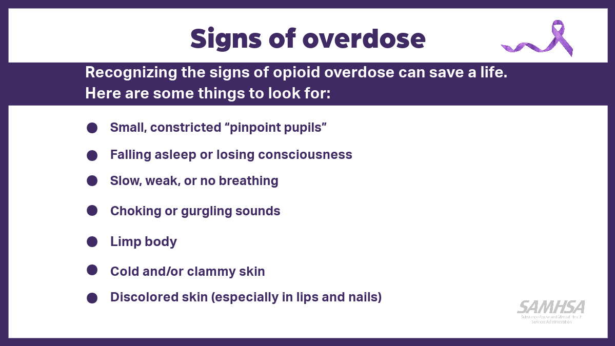 Signs of Overdose

Recognizing the signs of opioid overdose can save a life. Here are some things to look for:

Small, constricted "pinpoint pupils"

Falling asleep or losing consciousness

Slow, weak or no breathing

Choking or gurgling sounds

Limp body

Cold and/or clammy skin

Discolored skin (especially in lips and nails)