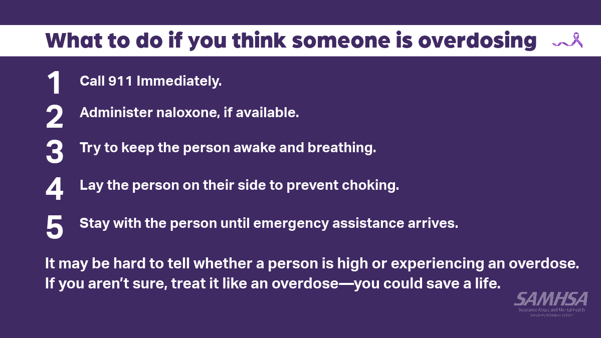 What to do if you think someone is overdosing

1) Call 911 Immediately
2) Administer naloxone, if available.
3) Try to keep the person awake and breating.
4) Lay the person on their side to prevent choking.
5) Stay with the person until emergency assistance arrives.
It may be hard to tell whether a person is high or experiencing an overdose. If you aren't sure, treat it like an overdose. You could save a life.